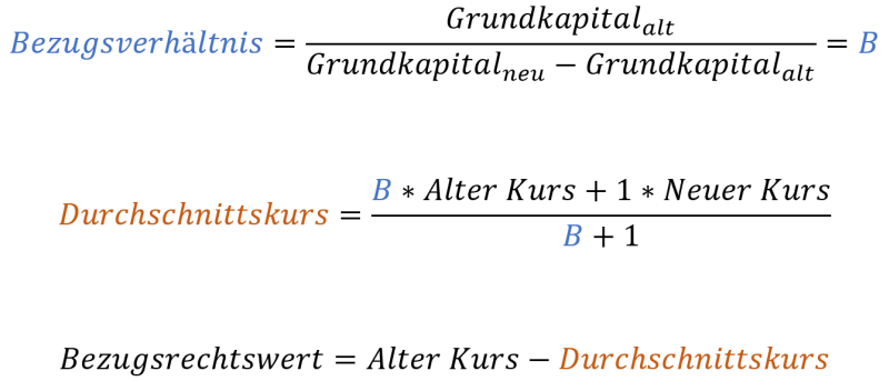 Kapitalerhöhung: Bezugsrecht, Durchschnittskurs und Bezugsrechtswert