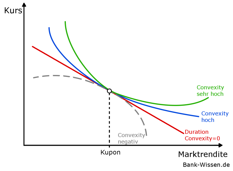 Convexity