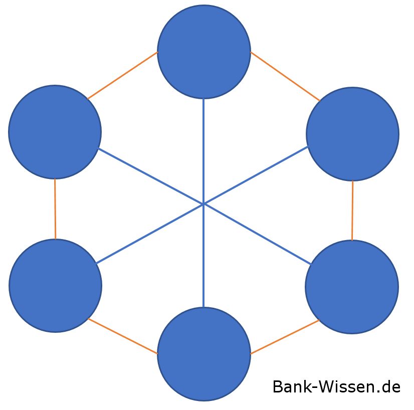 Matrix-Organisation